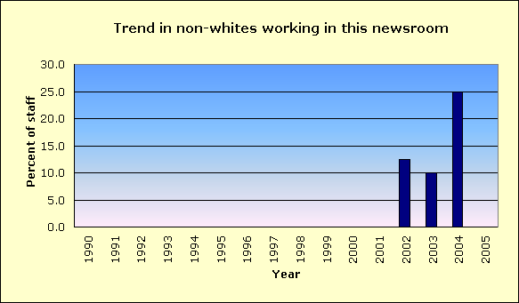 Richmond County Daily Journal Rockingham Racial diversity of its